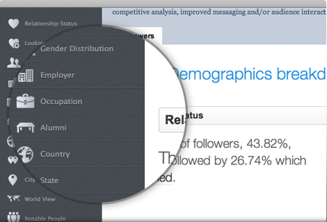 Signup and get your own CircleDemographics Today!